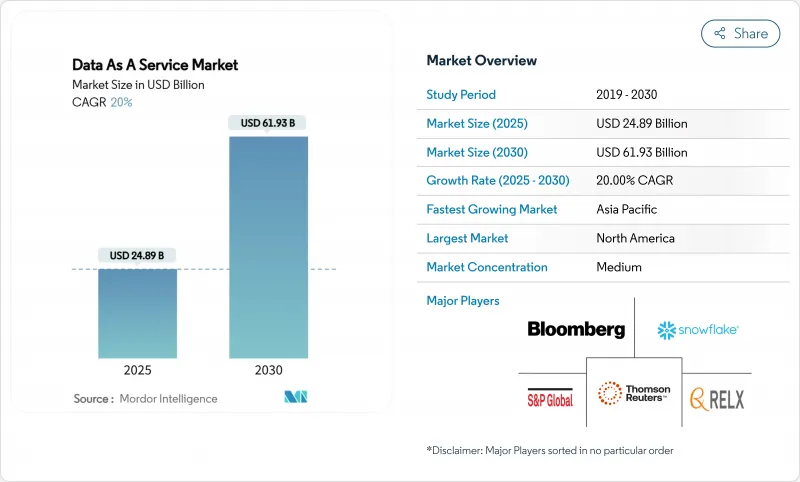 數據即服務 (DaaS) - 市場 - 圖片 1