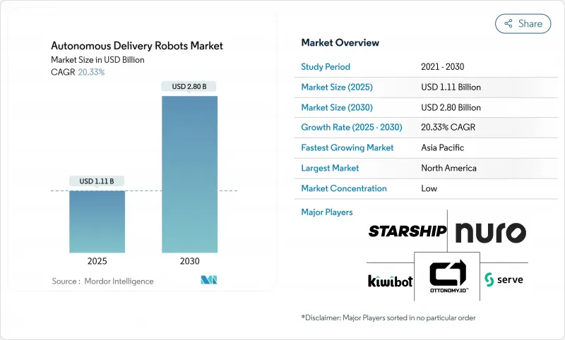 自主配送機器人市場-IMG1