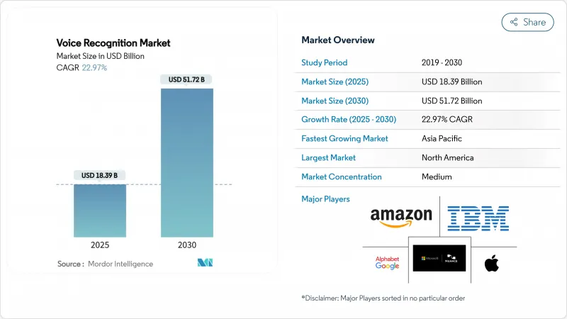 語音辨識市場-IMG1