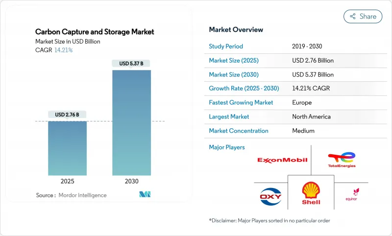 碳捕獲與封存(CCS)-市場-IMG1