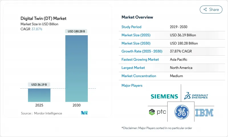 數位孿生(DT)-市場-IMG1