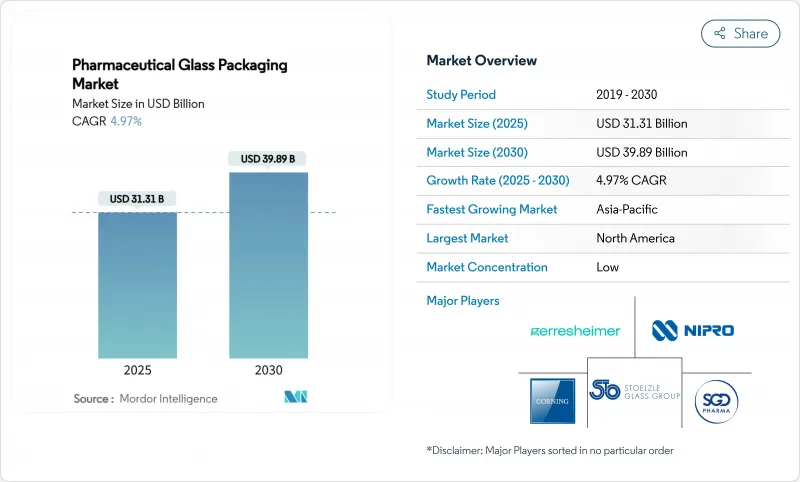 醫藥玻璃包裝市場-IMG1