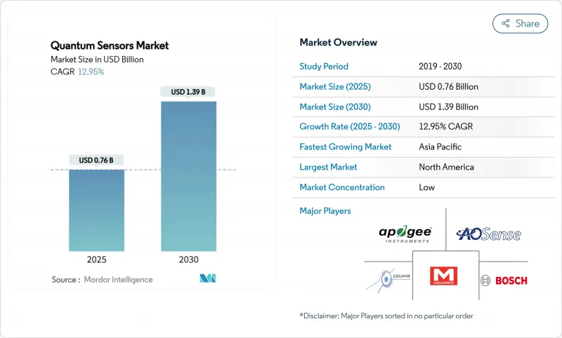 量子感測器市場-IMG1
