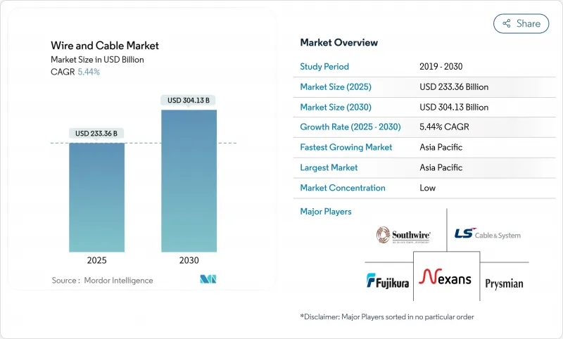 電線電纜市場-IMG1