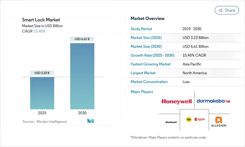 智慧鎖市場-IMG1