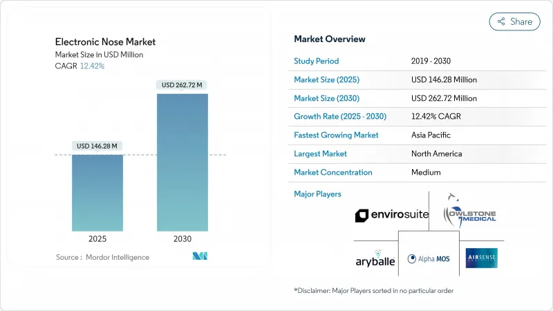 電子鼻-市場-IMG1