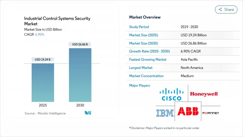 工業控制系統安全市場-IMG1