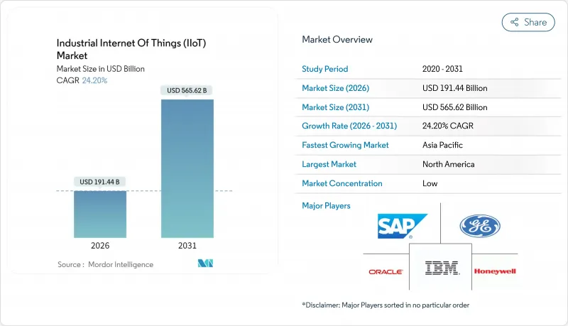 工業物聯網 (IIoT) 市場 - IMG1