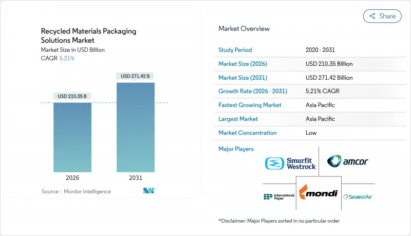 再生材料包裝解決方案-市場-IMG1