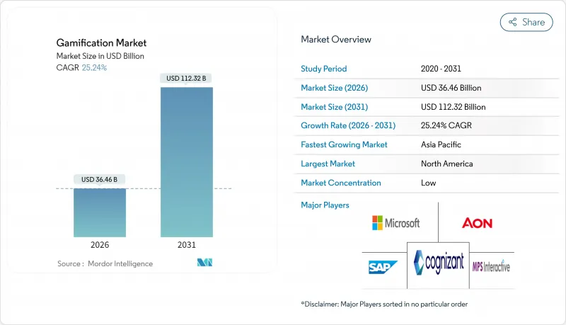 遊戲化市場-IMG1