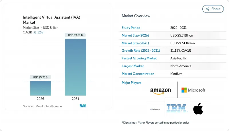 智慧虛擬助理 (IVA) - 市場 - IMG1