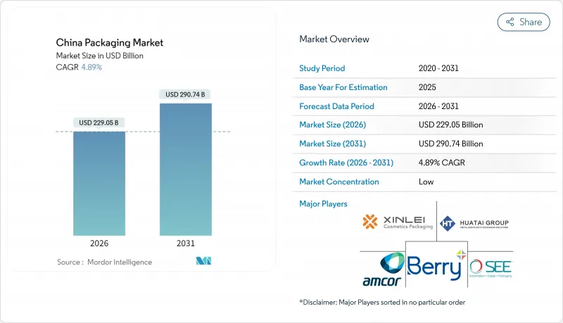 中國包裝市場-IMG1