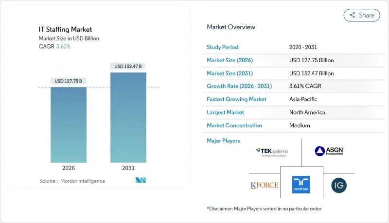 IT 人員配置市場-IMG1