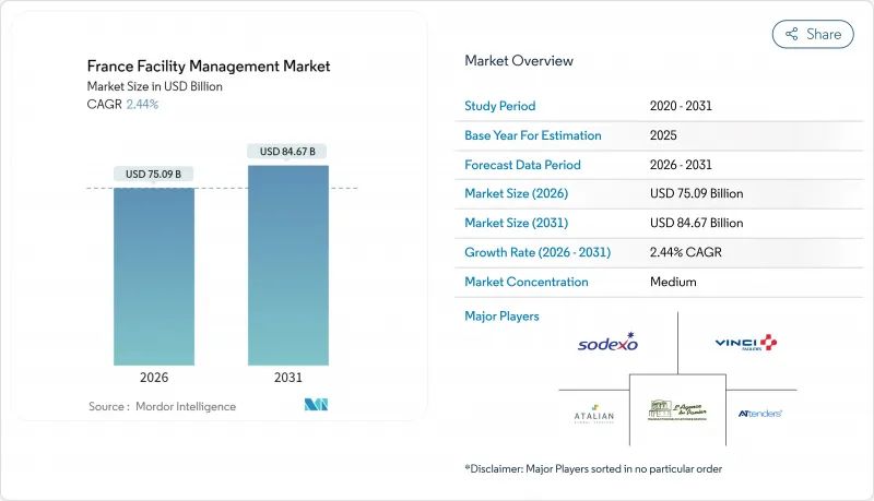 法國設施管理市場-IMG1