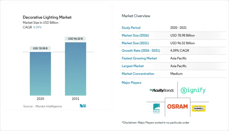裝飾照明市場-IMG1