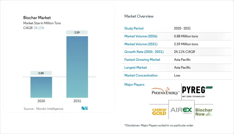 生物炭市場-IMG1