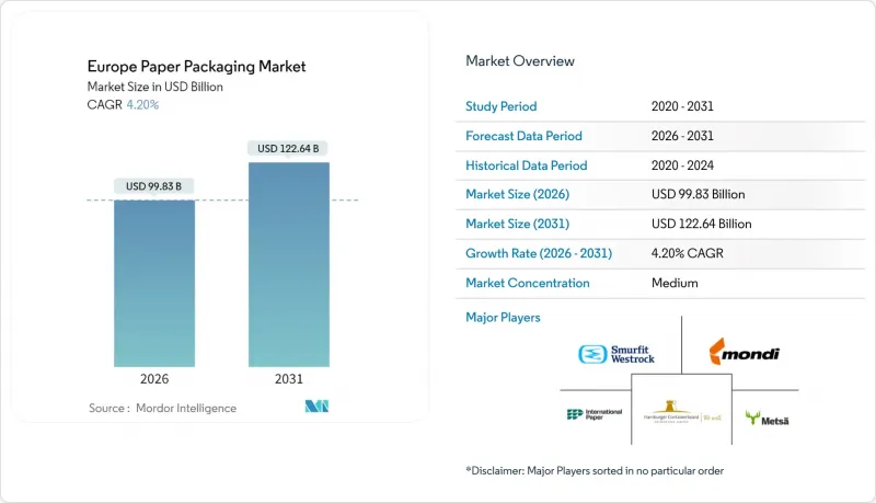 歐洲紙包裝市場-IMG1