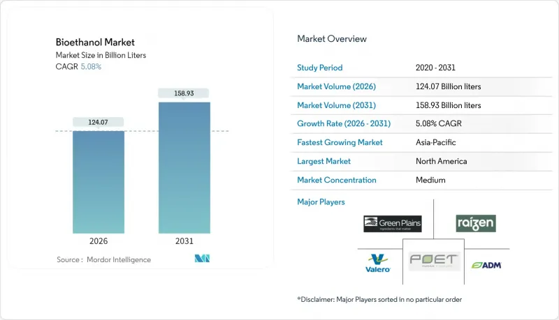 生物乙醇市場-IMG1