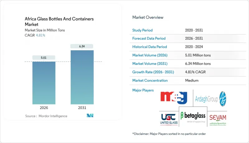 非洲玻璃瓶和容器市場-IMG1