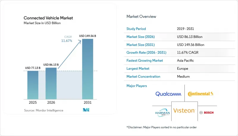 連網汽車市場-IMG1