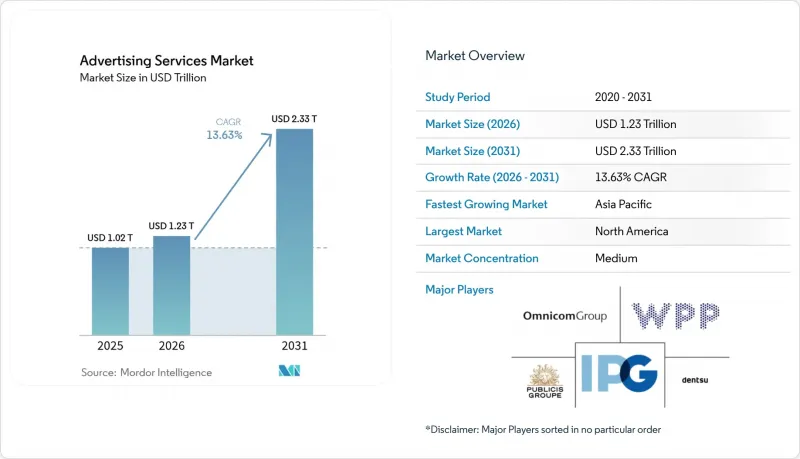 廣告服務市場-IMG1