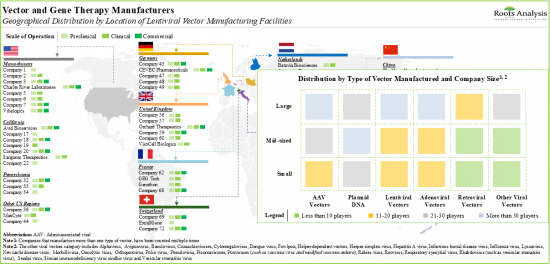 Viral Vector Manufacturing, Non-Viral Vector Manufacturing and Gene Therapy Manufacturing Market-IMG2