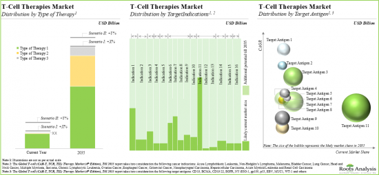 T-Cell Therapy Market-IMG2