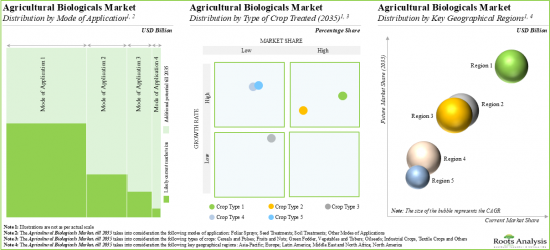 Agricultural Biologicals Market-IMG2