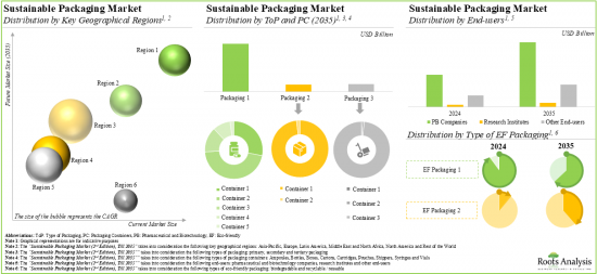 Sustainable Packaging Market-IMG2