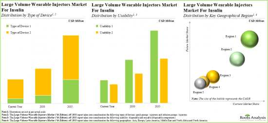 Wearable Injectors Market-IMG2