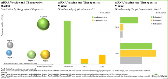 mRNA Vaccine and Therapeutics Market-IMG2