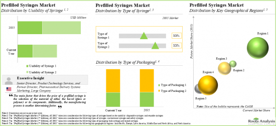 Prefilled Syringes Market-IMG2