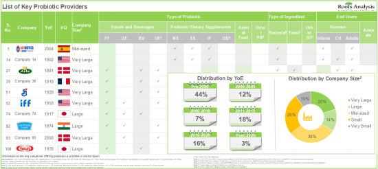 Probiotics Market-IMG1