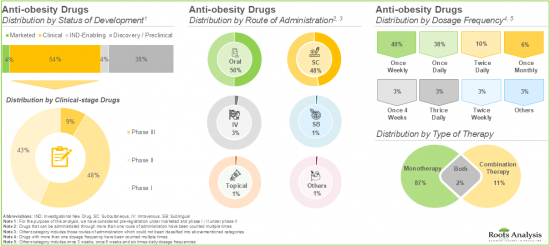 Anti-Obesity Drugs Market-IMG2